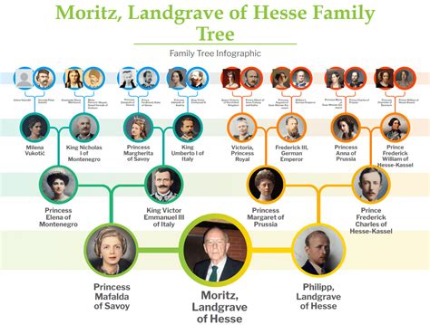 eva hesse family tree